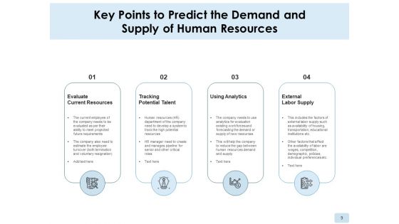Resource Delivery And Requirement Companies Cost Ppt PowerPoint Presentation Complete Deck