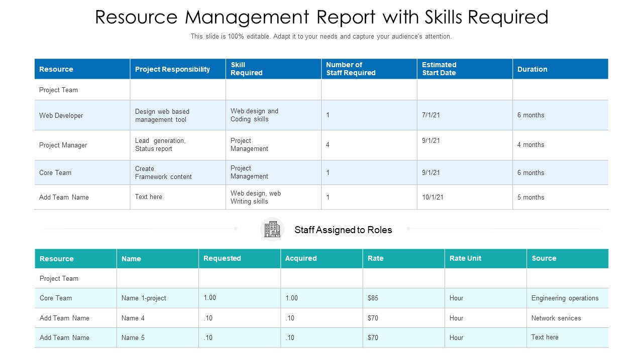Resource Management Report With Skills Required Ppt PowerPoint Presentation File Microsoft PDF