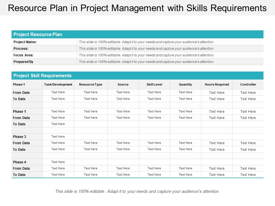 Resource Plan In Project Management With Skills Requirements Ppt Powerpoint Presentation Professional Deck