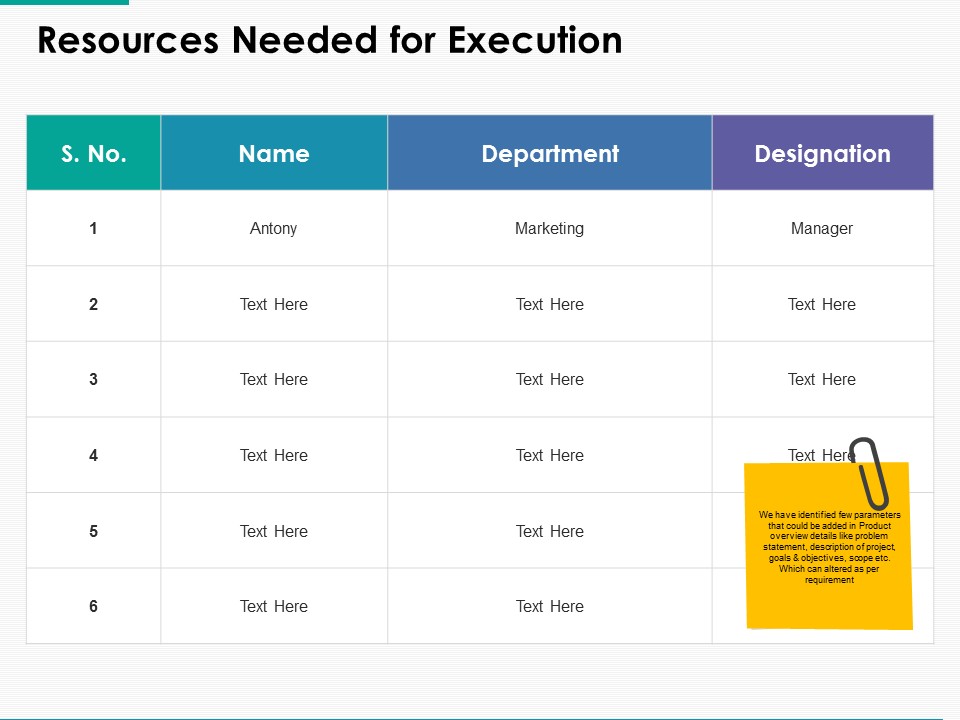 Resources Needed For Execution Ppt Powerpoint Presentation Infographic Template Guide
