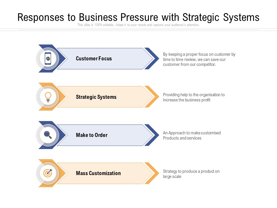 Responses To Business Pressure With Strategic Systems Ppt PowerPoint Presentation Gallery Aids PDF
