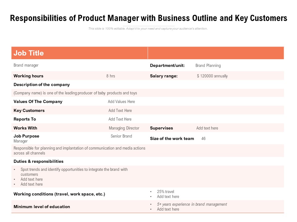 Responsibilities Of Product Manager With Business Outline And Key Customers Ppt PowerPoint Presentation Outline Example Introduction PDF