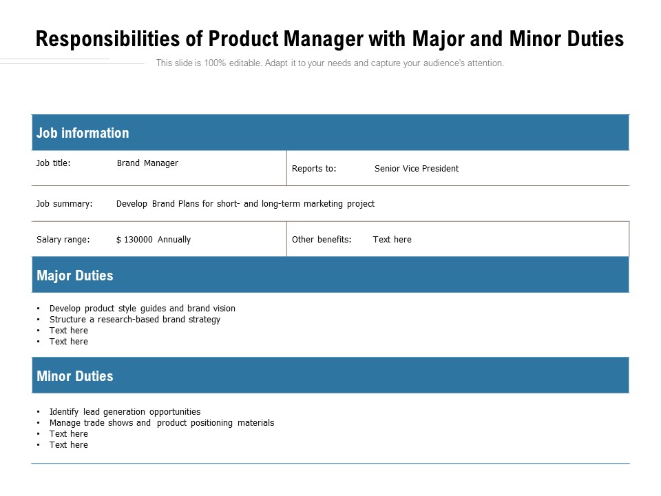 Responsibilities Of Product Manager With Major And Minor Duties Ppt PowerPoint Presentation Summary Ideas PDF