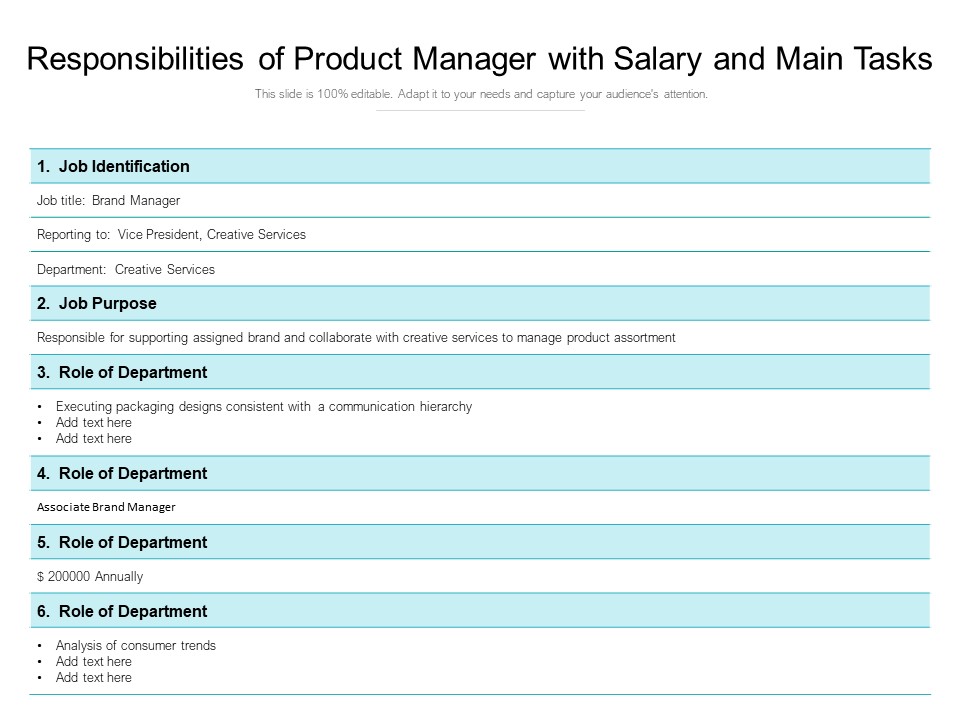 Responsibilities Of Product Manager With Salary And Main Tasks Ppt PowerPoint Presentation File Summary PDF