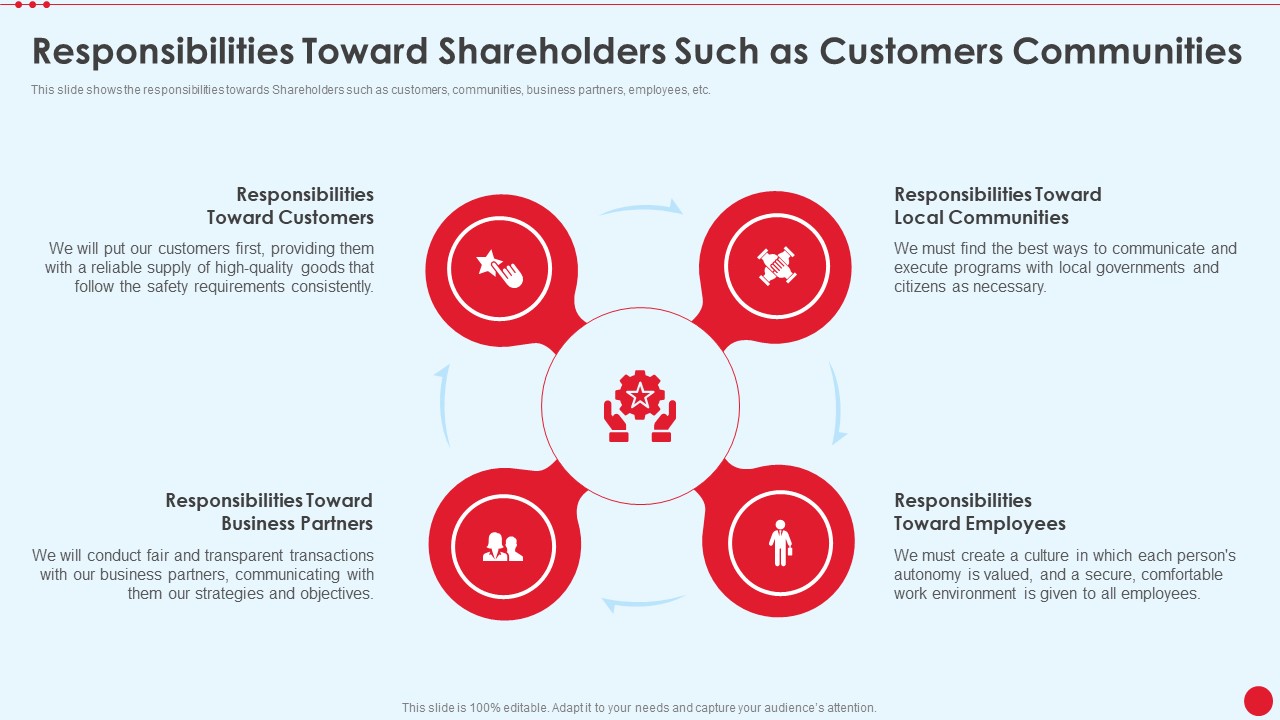 Responsibilities Toward Shareholders Such As Customers Communities Stakeholder Capitalism For Long Term Value Addition Inspiration PDF