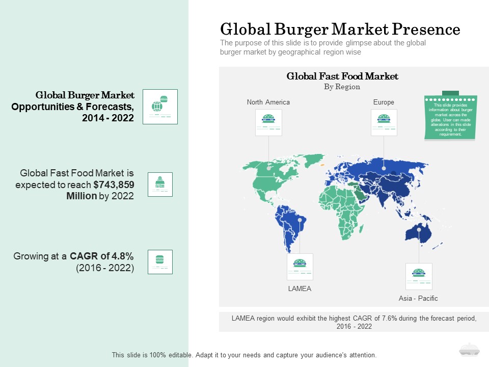 Restaurant Business Setup Business Plan Global Burger Market Presence Slides PDF
