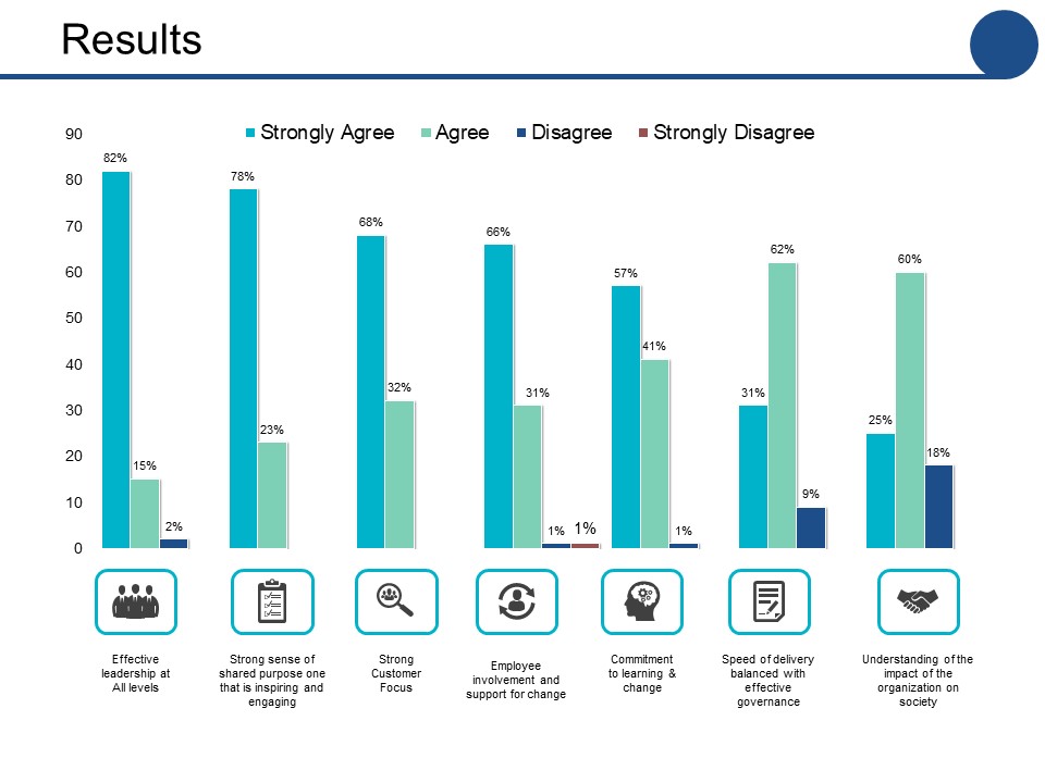 Results Ppt PowerPoint Presentation Ideas Graphics Example