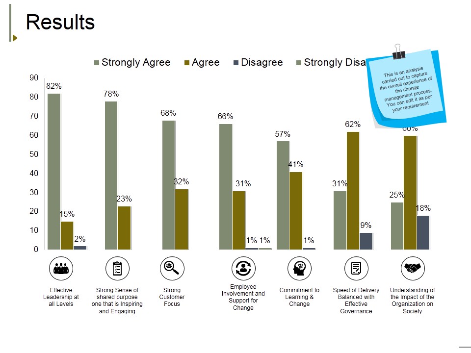 Results Ppt PowerPoint Presentation Model Gallery