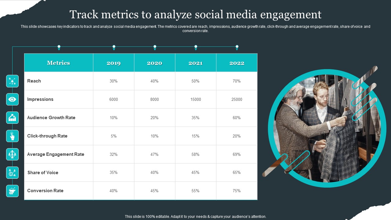Retail Apparel Online Track Metrics To Analyze Social Media Engagement Professional PDF
