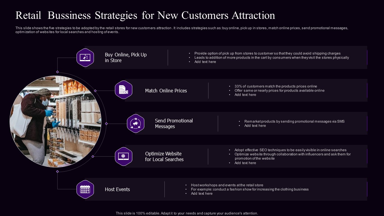 Retail Bussiness Strategies For New Customers Attraction Formats PDF