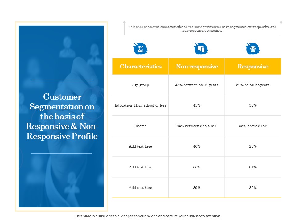 Retail Cross Selling Techniques Customer Segmentation On The Basis Of Responsive And Non Responsive Profile Elements PDF
