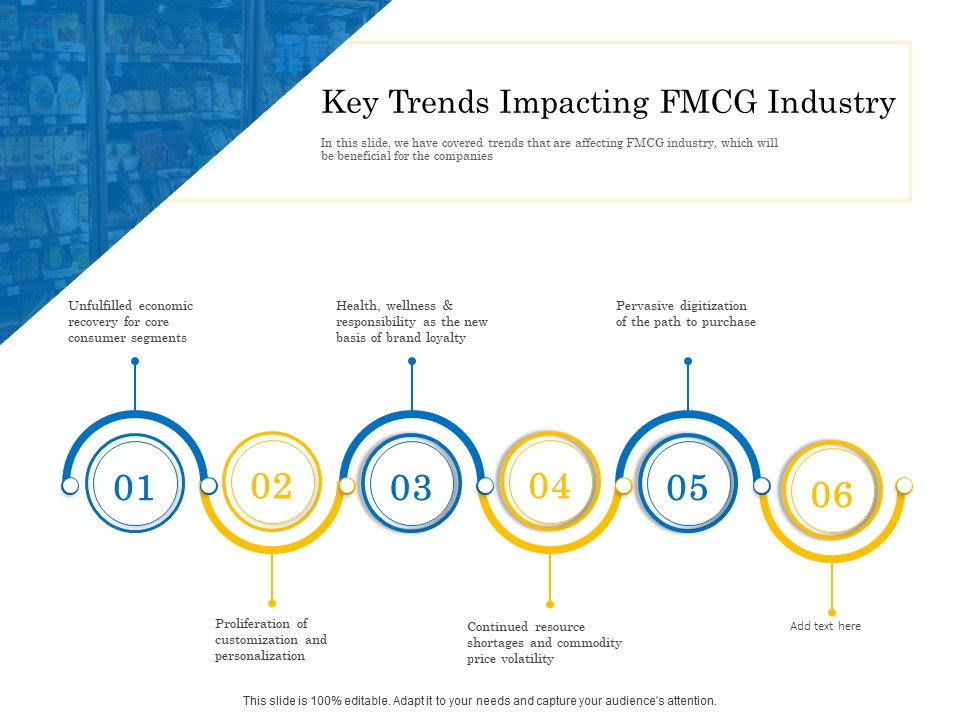 Retail Cross Selling Techniques Key Trends Impacting FMCG Industry Designs PDF