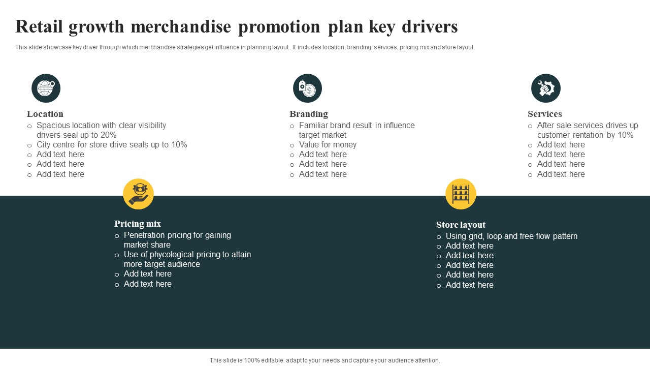 Retail Growth Merchandise Promotion Plan Key Drivers Portrait PDF