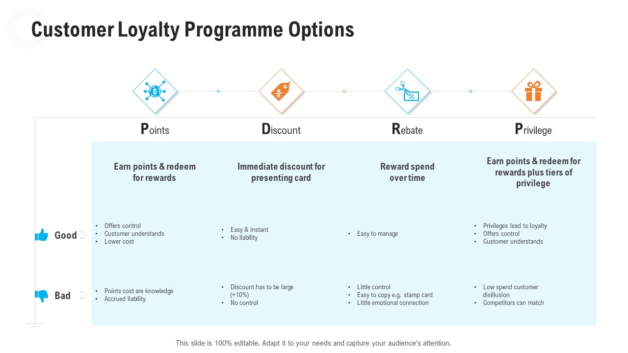 Retail Industry Outlook Customer Loyalty Programme Options Icons PDF