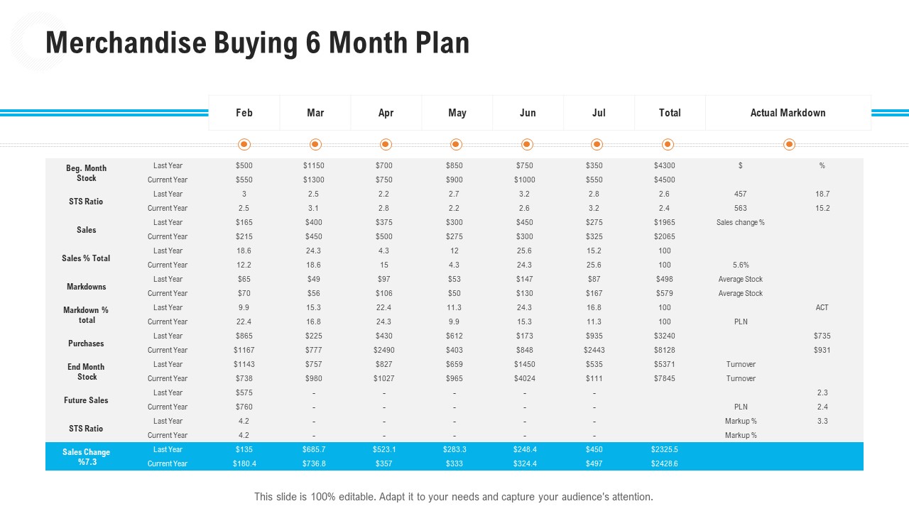 Retail Industry Outlook Merchandise Buying 6 Month Plan Icons PDF