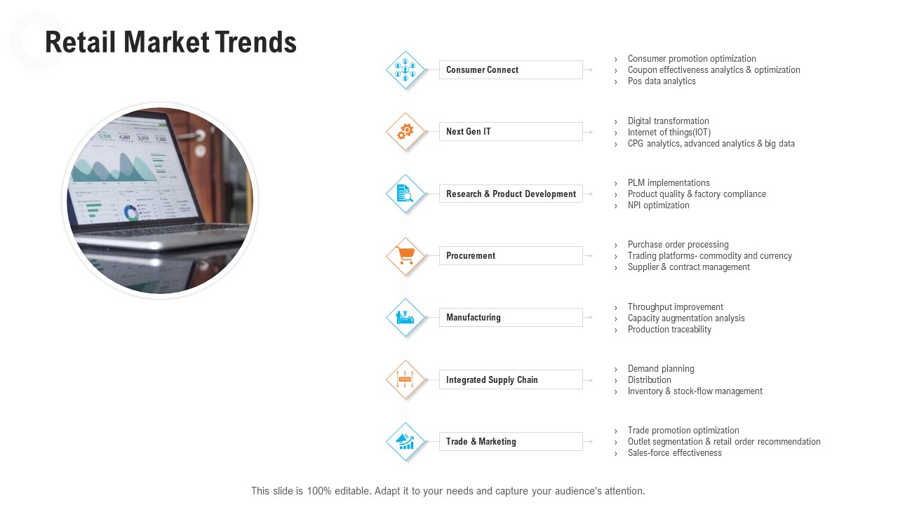 Retail Industry Outlook Retail Market Trends Introduction PDF