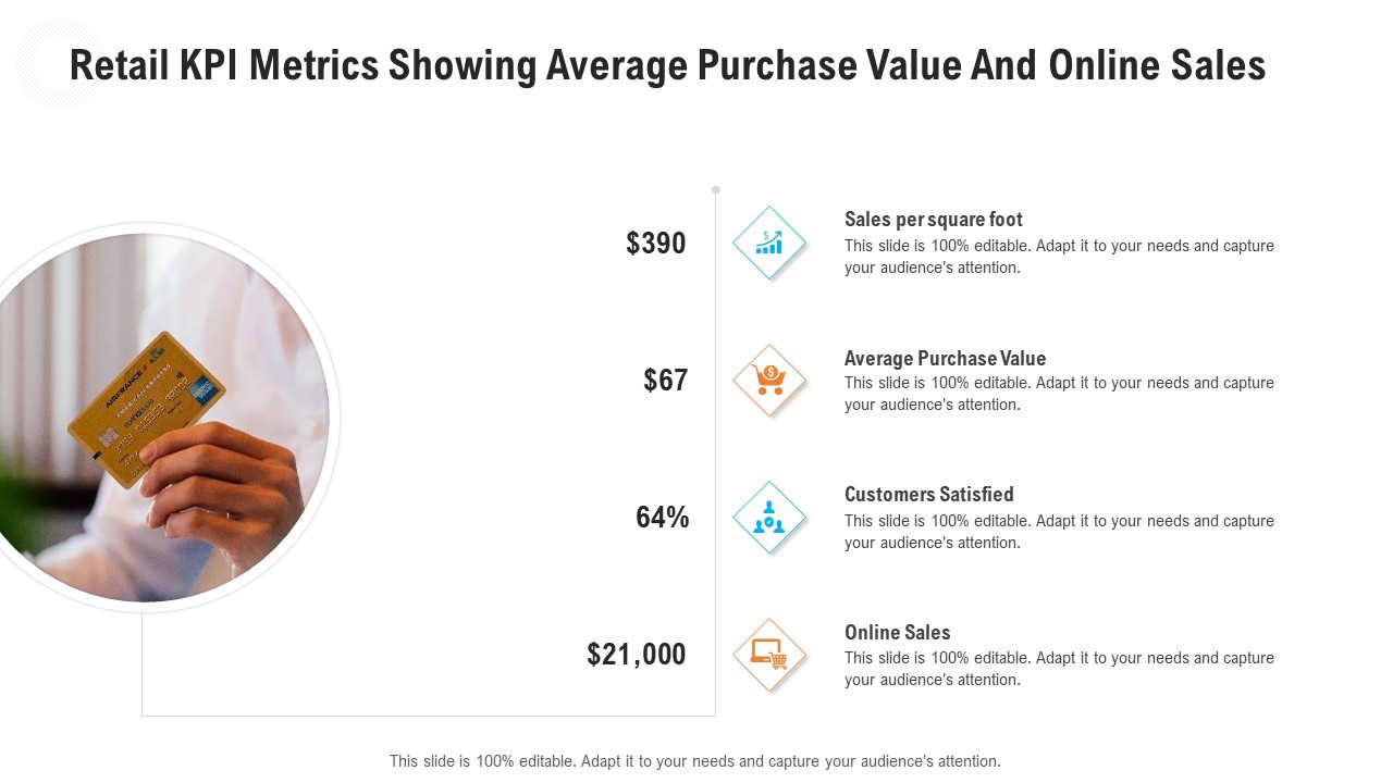 Retail KPI Metrics Showing Average Purchase Value And Online Sales Slides PDF