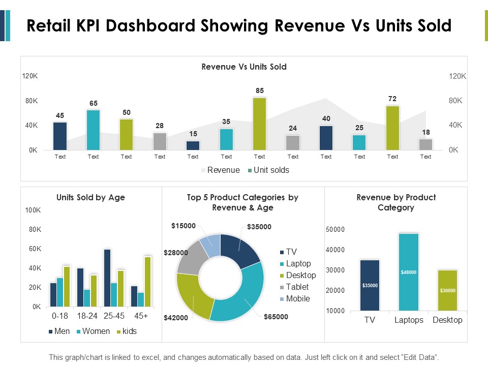 Retail Kpi Dashboard Showing Revenue Vs Units Sold Ppt PowerPoint Presentation File Formats