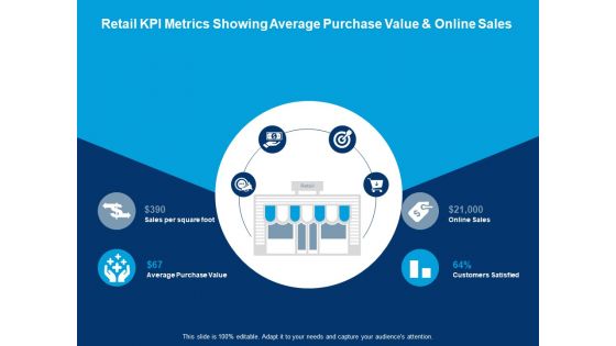 Retail Kpi Metrics Showing Average Purchase Value And Online Sales Average Purchase Value Ppt PowerPoint Presentation Styles Aids