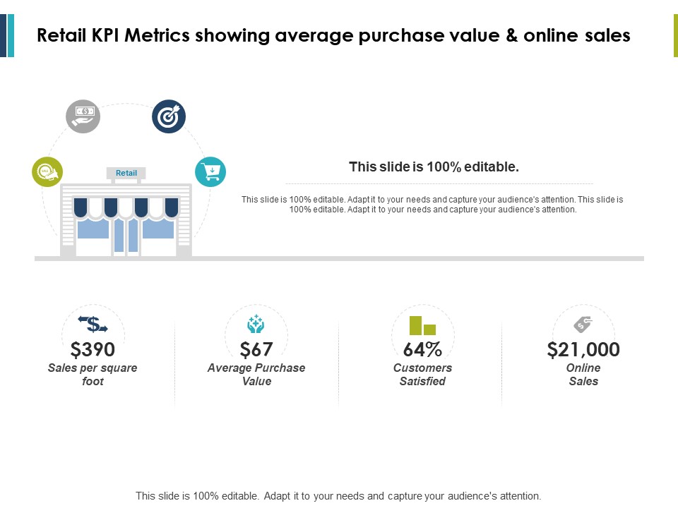 Retail Kpi Metrics Showing Average Purchase Value And Online Sales Ppt PowerPoint Presentation Styles Background Image