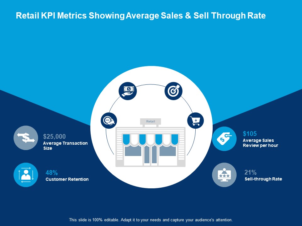Retail Kpi Metrics Showing Average Sales And Sell Through Rate Average Transaction Size Ppt PowerPoint Presentation Icon Brochure