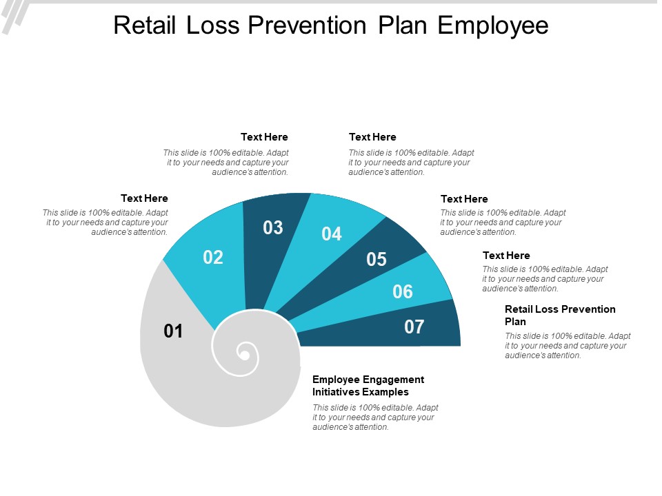 Retail Loss Prevention Plan Employee Engagement Initiatives Examples Ppt PowerPoint Presentation Layouts Infographics