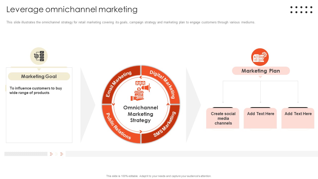 Retail Marketing Campaign Effective Techniques Leverage Omnichannel Marketing Microsoft PDF