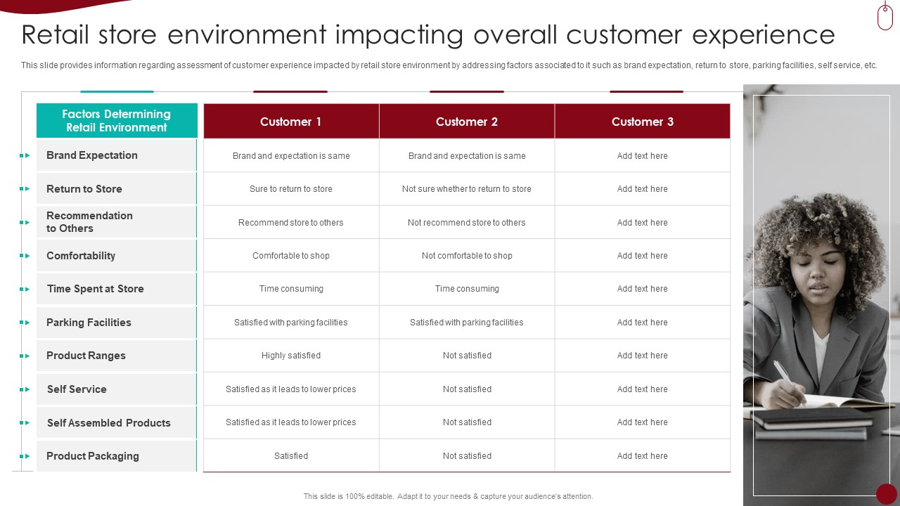 Retail Outlet Experience Optimization Playbook Retail Store Environment Impacting Overall Customer Experience Microsoft PDF