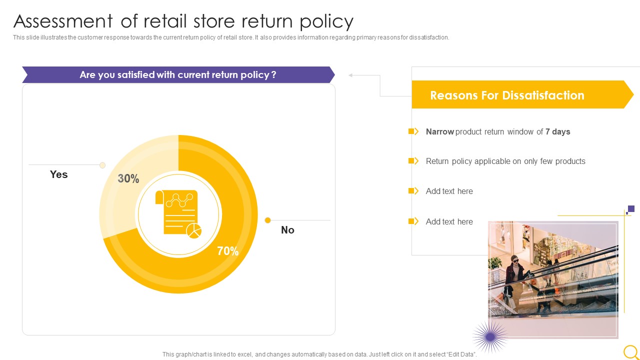Retail Outlet Operational Efficiency Analytics Assessment Of Retail Store Return Policy Brochure PDF