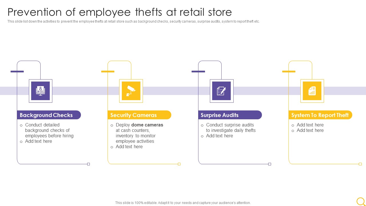 Retail Outlet Operational Efficiency Analytics Prevention Of Employee Thefts At Retail Store Portrait PDF