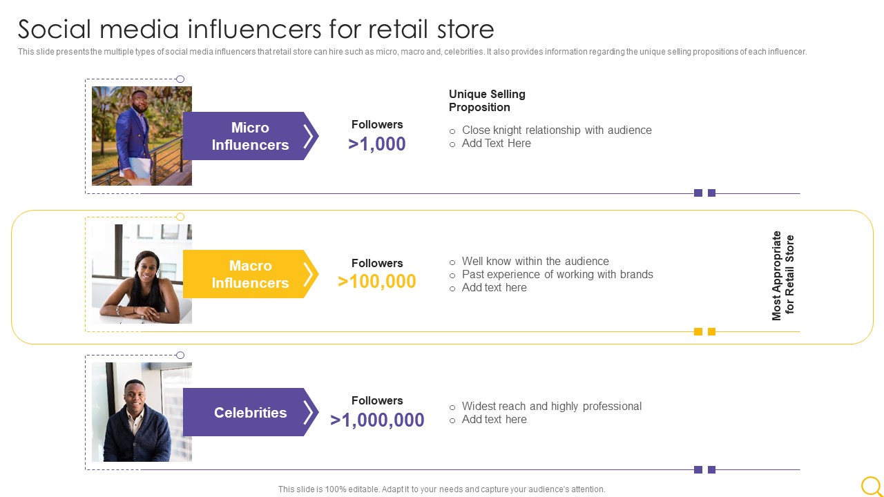 Retail Outlet Operational Efficiency Analytics Social Media Influencers For Retail Store Designs PDF