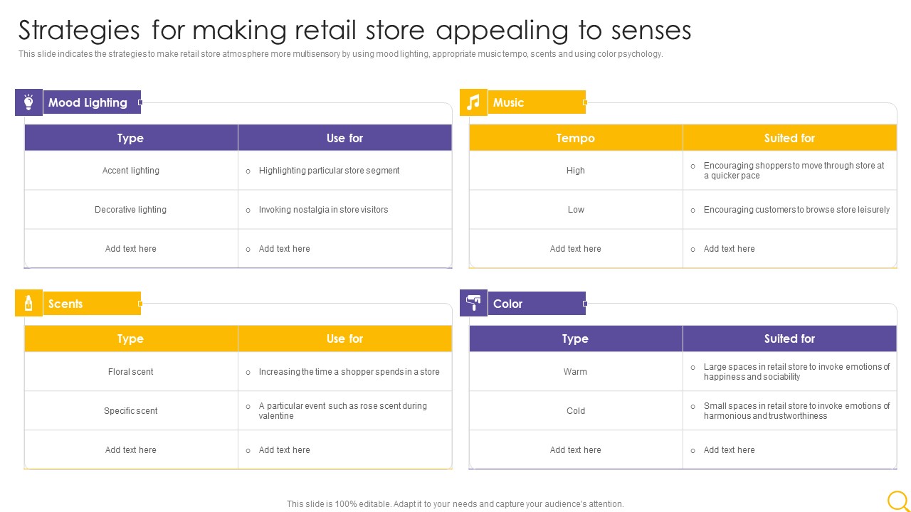 Retail Outlet Operational Efficiency Analytics Strategies For Making Retail Store Appealing To Senses Information PDF