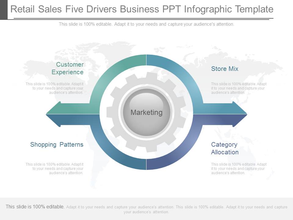 Retail Sales Five Drivers Business Ppt Infographic Template