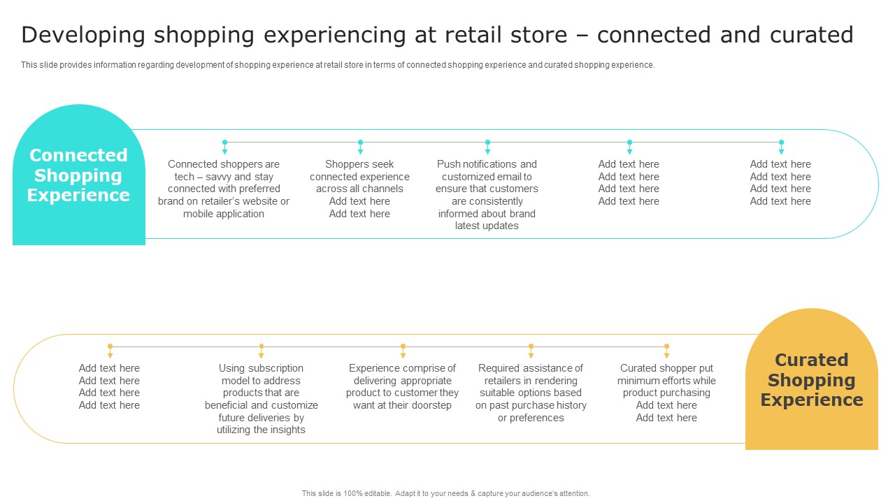 Retail Shop Administration Developing Shopping Experiencing At Retail Store Connected And Curated Rules PDF