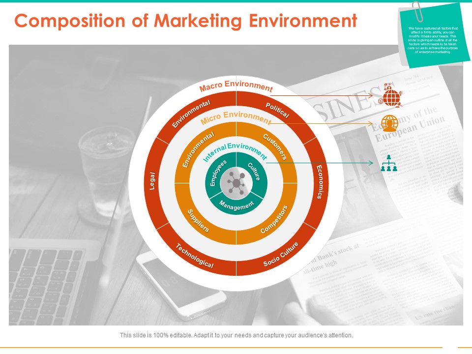 Retail Space Composition Of Marketing Environment Ppt Pictures Slide PDF