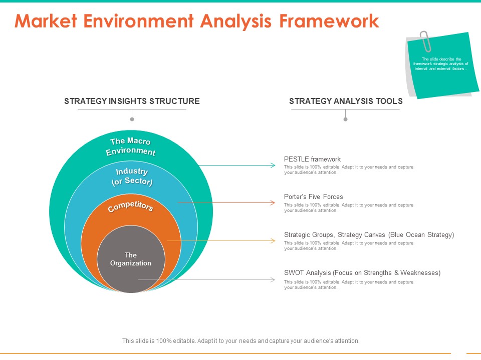 Retail Space Market Environment Analysis Framework Ppt Gallery Design Templates PDF