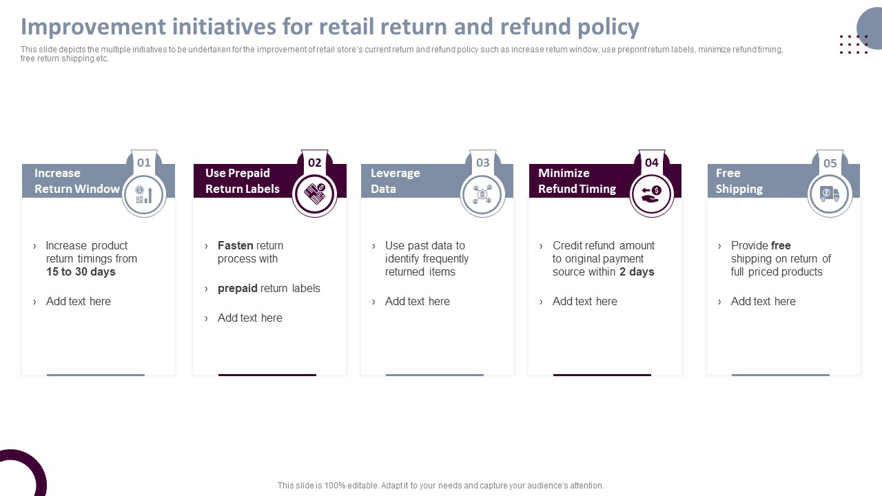 Retail Store Operations Improvement Initiatives For Retail Return And Refund Policy Professional PDF