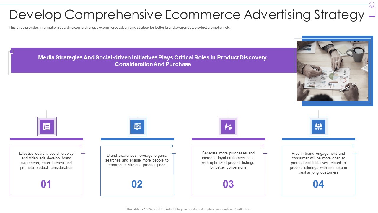 Retail Trading Platform Develop Comprehensive Ecommerce Advertising Strategy Designs PDF