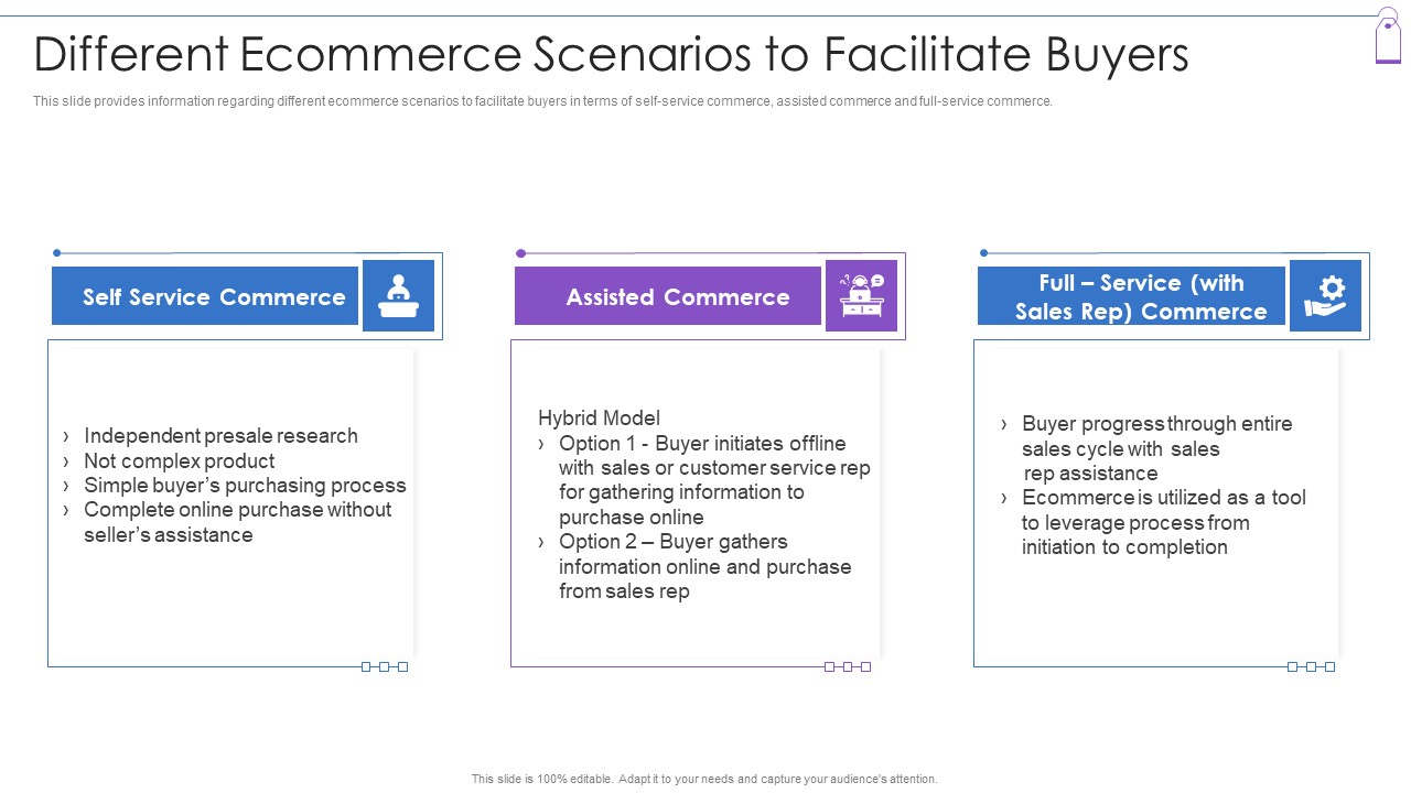 Retail Trading Platform Different Ecommerce Scenarios To Facilitate Buyers Portrait PDF