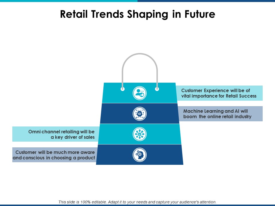 Retail Trends Shaping In Future Ppt Powerpoint Presentation Inspiration Example