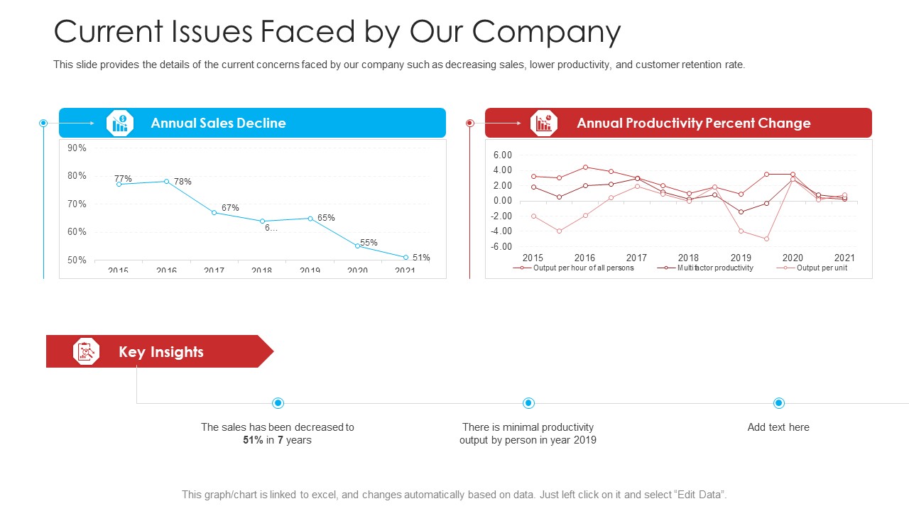 Retailer Channel Partner Boot Camp Current Issues Faced By Our Company Designs PDF