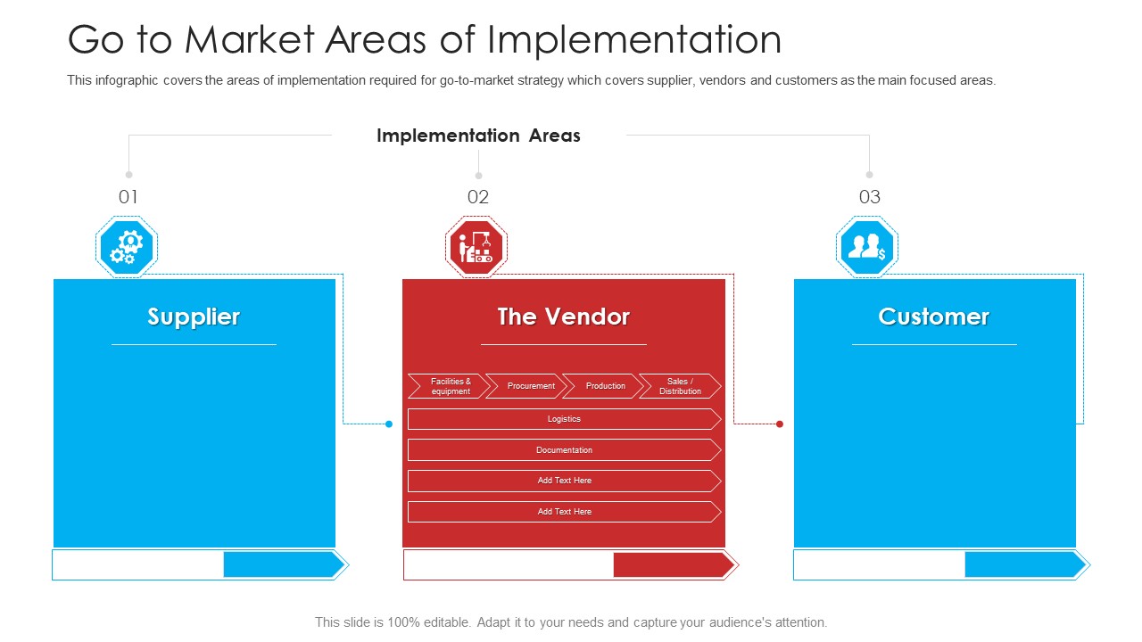 Retailer Channel Partner Boot Camp Go To Market Areas Of Implementation Icons PDF