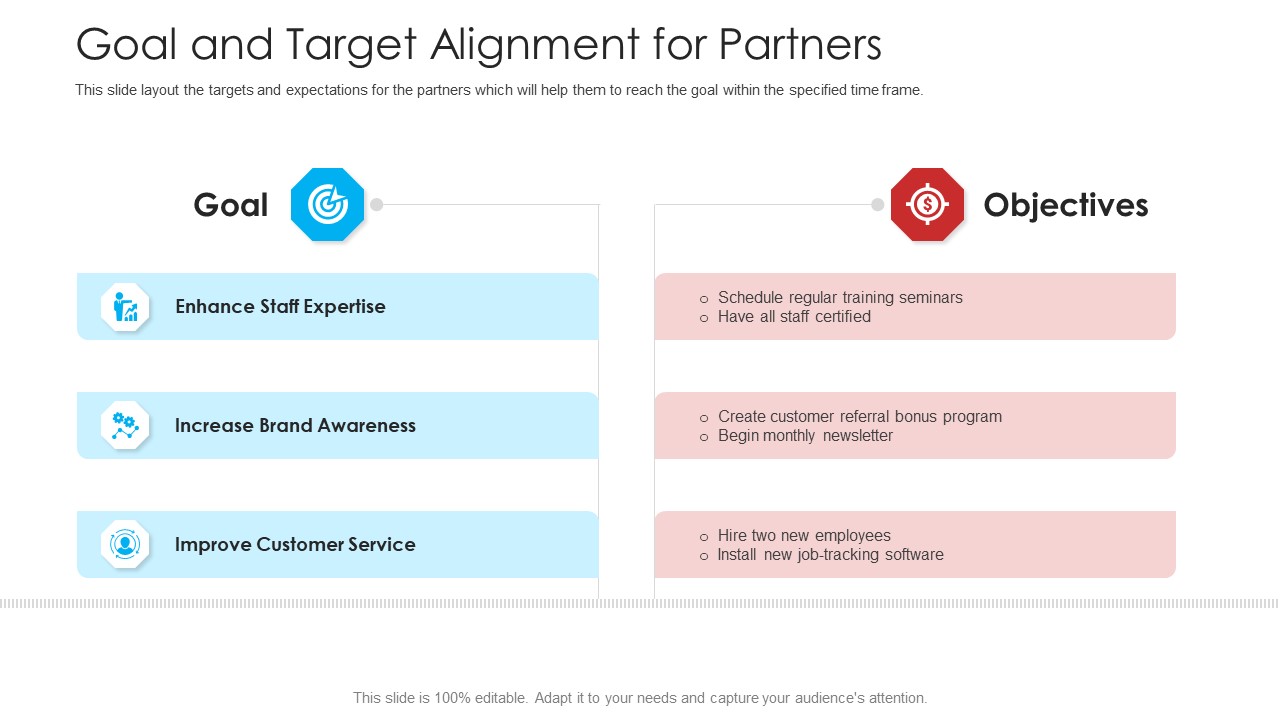 Retailer Channel Partner Boot Camp Goal And Target Alignment For Partners Professional PDF