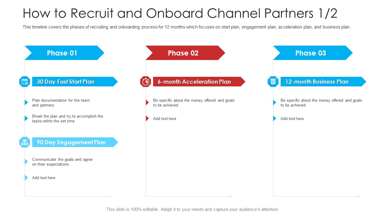 Retailer Channel Partner Boot Camp How To Recruit And Onboard Channel Partners Plan Download PDF