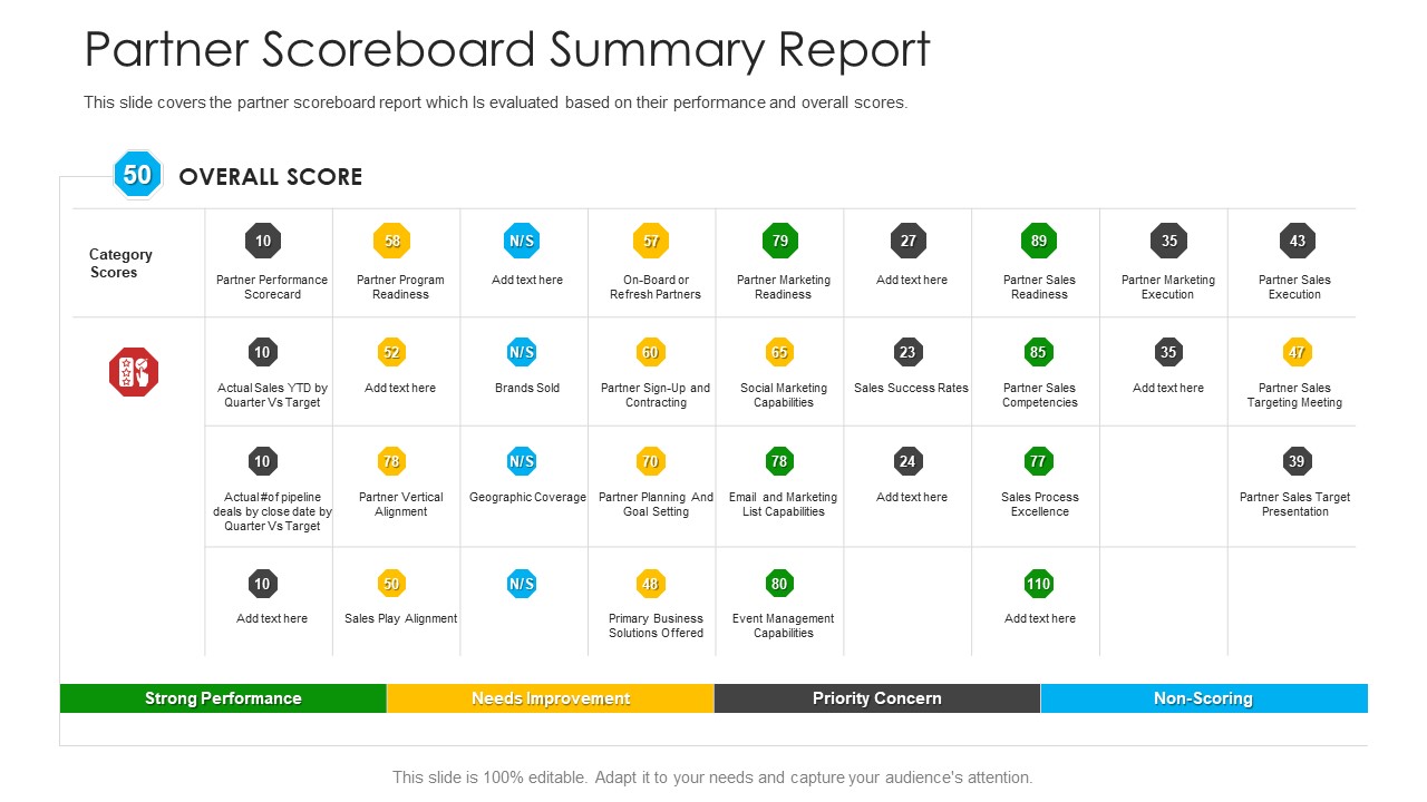 Retailer Channel Partner Boot Camp Partner Scoreboard Summary Report Formats PDF