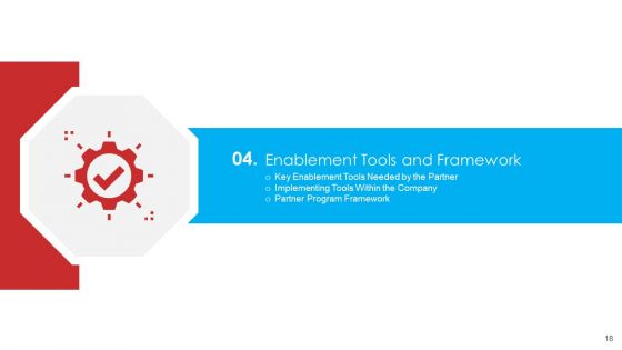 Retailer Channel Partner Boot Camp Ppt PowerPoint Presentation Complete Deck With Slides