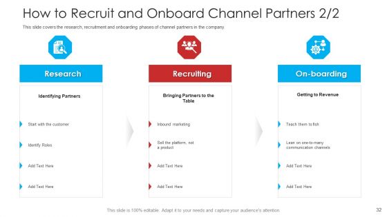 Retailer Channel Partner Boot Camp Ppt PowerPoint Presentation Complete Deck With Slides