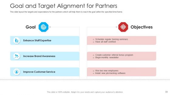 Retailer Channel Partner Boot Camp Ppt PowerPoint Presentation Complete Deck With Slides