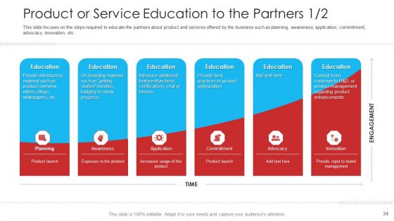 Retailer Channel Partner Boot Camp Ppt PowerPoint Presentation Complete Deck With Slides