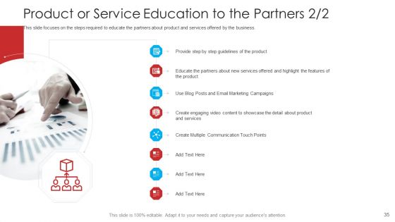Retailer Channel Partner Boot Camp Ppt PowerPoint Presentation Complete Deck With Slides